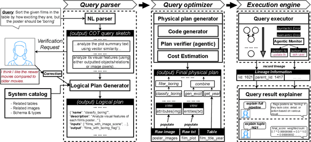 Figure 1 for KathDB: Explainable Multimodal Database Management System with Human-AI Collaboration