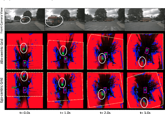 Figure 2 for Allo-centric Occupancy Grid Prediction for Urban Traffic Scene Using Video Prediction Networks