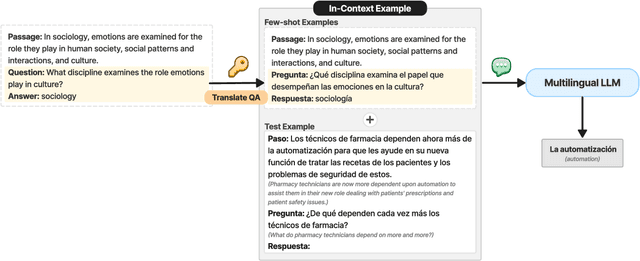 Figure 1 for Boosting Cross-lingual Transferability in Multilingual Models via In-Context Learning
