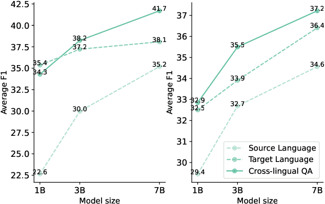 Figure 4 for Boosting Cross-lingual Transferability in Multilingual Models via In-Context Learning