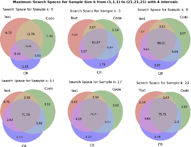 Figure 3 for Expanding Search Space with Diverse Prompting Agents: An Efficient Sampling Approach for LLM Mathematical Reasoning