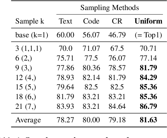 Figure 2 for Expanding Search Space with Diverse Prompting Agents: An Efficient Sampling Approach for LLM Mathematical Reasoning
