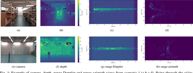 Figure 1 for FMCW Radar Sensing for Indoor Drones Using Learned Representations