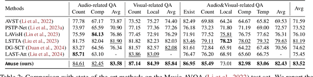 Figure 4 for Learning Musical Representations for Music Performance Question Answering