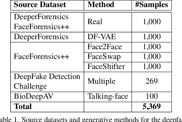 Figure 2 for ExDDV: A New Dataset for Explainable Deepfake Detection in Video