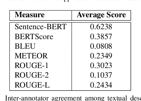 Figure 4 for ExDDV: A New Dataset for Explainable Deepfake Detection in Video