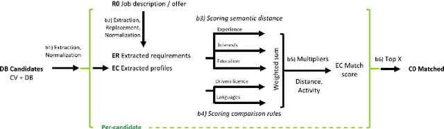 Figure 3 for Modeling Fairness in Recruitment AI via Information Flow