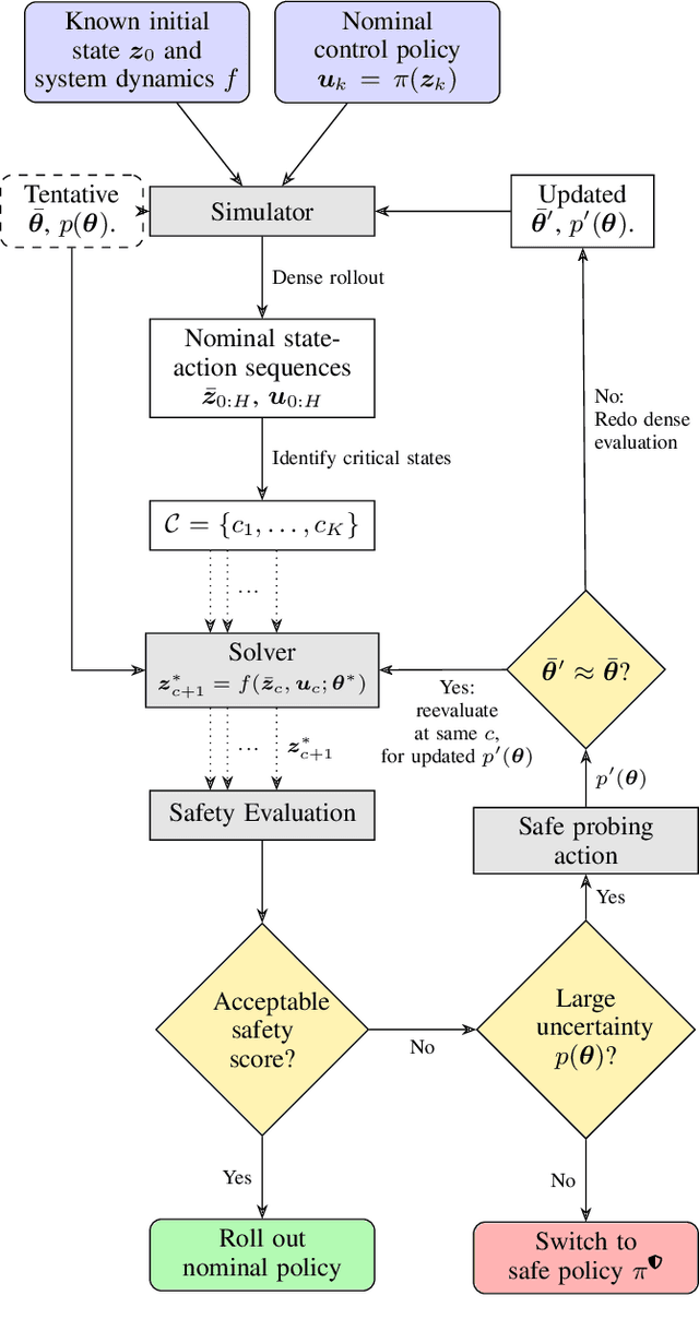 Figure 1 for Safety filtering of robotic manipulation under environment uncertainty: a computational approach