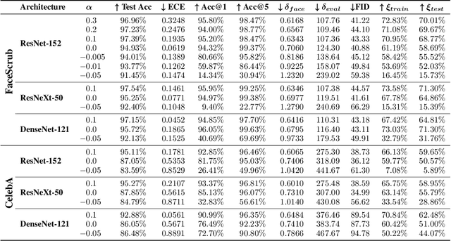 Figure 4 for Be Careful What You Smooth For: Label Smoothing Can Be a Privacy Shield but Also a Catalyst for Model Inversion Attacks