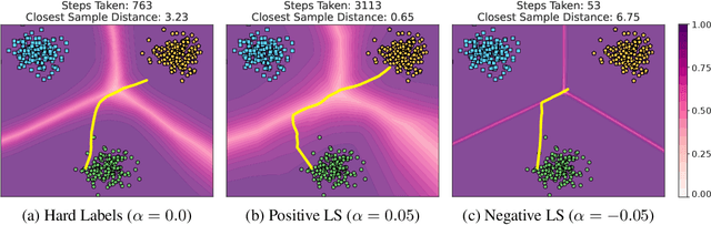 Figure 1 for Be Careful What You Smooth For: Label Smoothing Can Be a Privacy Shield but Also a Catalyst for Model Inversion Attacks