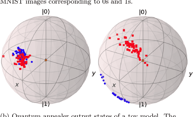 Figure 3 for Neural Networks for Programming Quantum Annealers