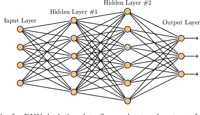 Figure 4 for Common pitfalls to avoid while using multiobjective optimization in machine learning