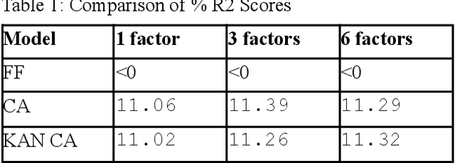 Figure 1 for KAN based Autoencoders for Factor Models