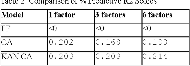 Figure 2 for KAN based Autoencoders for Factor Models