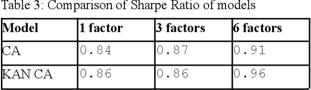 Figure 4 for KAN based Autoencoders for Factor Models