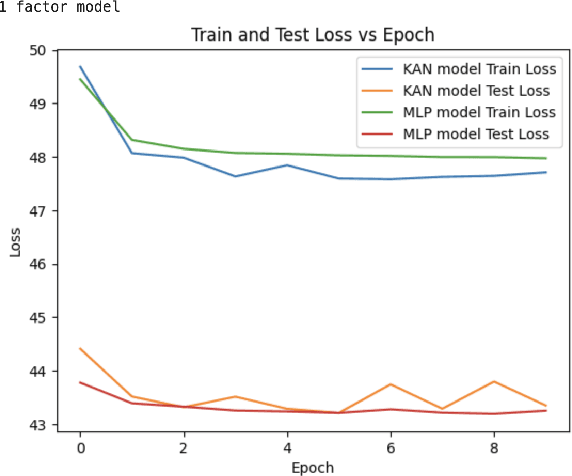 Figure 3 for KAN based Autoencoders for Factor Models