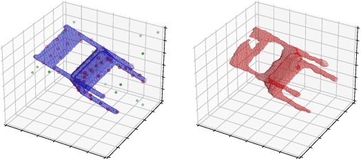 Figure 2 for A Bayesian framework for active object recognition, pose estimation and shape transfer learning through touch