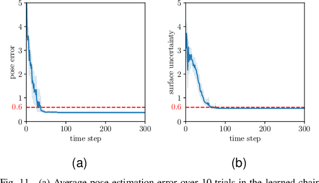 Figure 3 for A Bayesian framework for active object recognition, pose estimation and shape transfer learning through touch