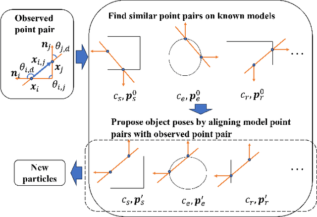 Figure 4 for A Bayesian framework for active object recognition, pose estimation and shape transfer learning through touch