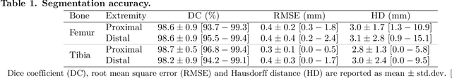 Figure 2 for Fully automated workflow for the design of patient-specific orthopaedic implants: application to total knee arthroplasty