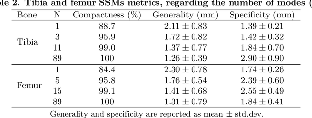 Figure 4 for Fully automated workflow for the design of patient-specific orthopaedic implants: application to total knee arthroplasty