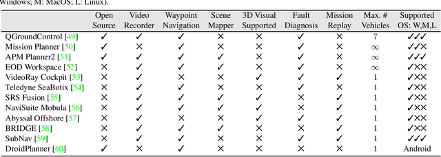 Figure 2 for Human-Machine Interfaces for Subsea Telerobotics: From Soda-straw to Natural Language Interactions