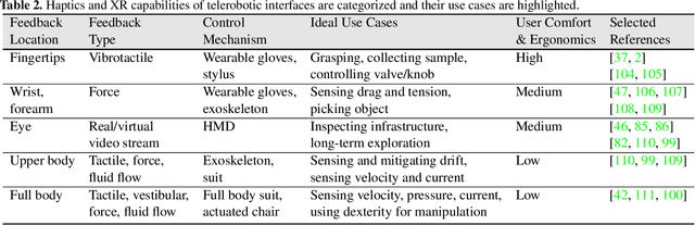 Figure 4 for Human-Machine Interfaces for Subsea Telerobotics: From Soda-straw to Natural Language Interactions