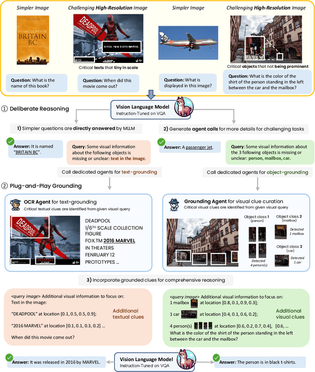 Figure 1 for Plug-and-Play Grounding of Reasoning in Multimodal Large Language Models