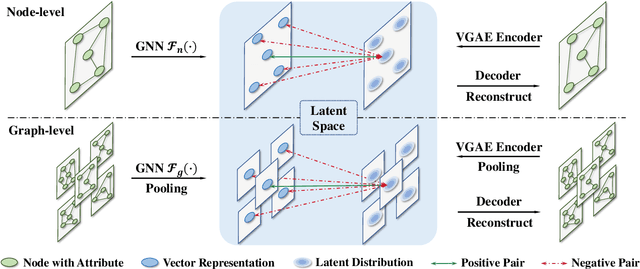 Figure 3 for Graph Contrastive Learning with Implicit Augmentations
