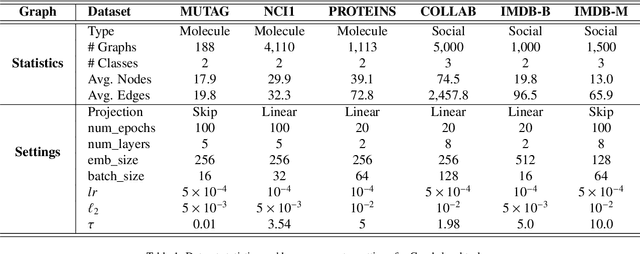 Figure 2 for Graph Contrastive Learning with Implicit Augmentations