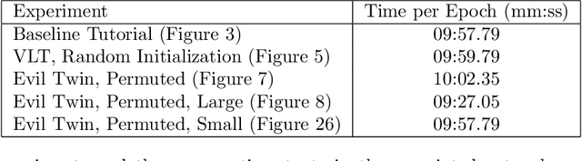 Figure 2 for Using VAEs to Learn Latent Variables: Observations on Applications in cryo-EM