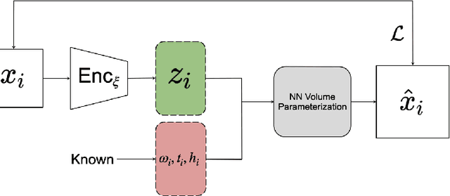 Figure 3 for Using VAEs to Learn Latent Variables: Observations on Applications in cryo-EM