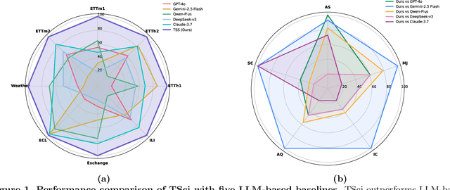 Figure 1 for TimeSeriesScientist: A General-Purpose AI Agent for Time Series Analysis