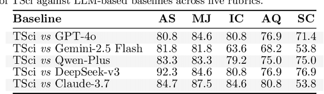 Figure 4 for TimeSeriesScientist: A General-Purpose AI Agent for Time Series Analysis