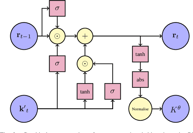 Figure 3 for Regime Learning for Differentiable Particle Filters