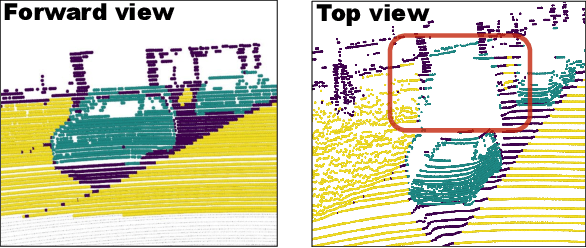 Figure 3 for SP3D: Boosting Sparsely-Supervised 3D Object Detection via Accurate Cross-Modal Semantic Prompts
