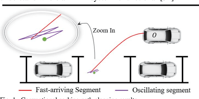 Figure 1 for Mirroring the Parking Target: An Optimal-Control-Based Parking Motion Planner with Strengthened Parking Reliability and Faster Parking Completion