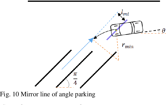 Figure 2 for Mirroring the Parking Target: An Optimal-Control-Based Parking Motion Planner with Strengthened Parking Reliability and Faster Parking Completion