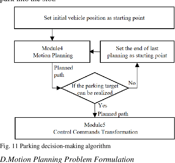 Figure 3 for Mirroring the Parking Target: An Optimal-Control-Based Parking Motion Planner with Strengthened Parking Reliability and Faster Parking Completion
