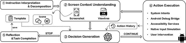 Figure 2 for From Assistants to Adversaries: Exploring the Security Risks of Mobile LLM Agents