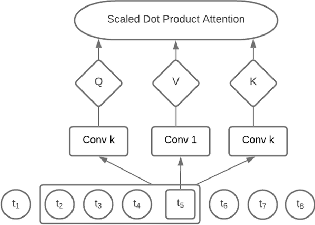 Figure 3 for Adaptive Dependency Learning Graph Neural Networks