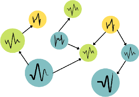 Figure 1 for Adaptive Dependency Learning Graph Neural Networks