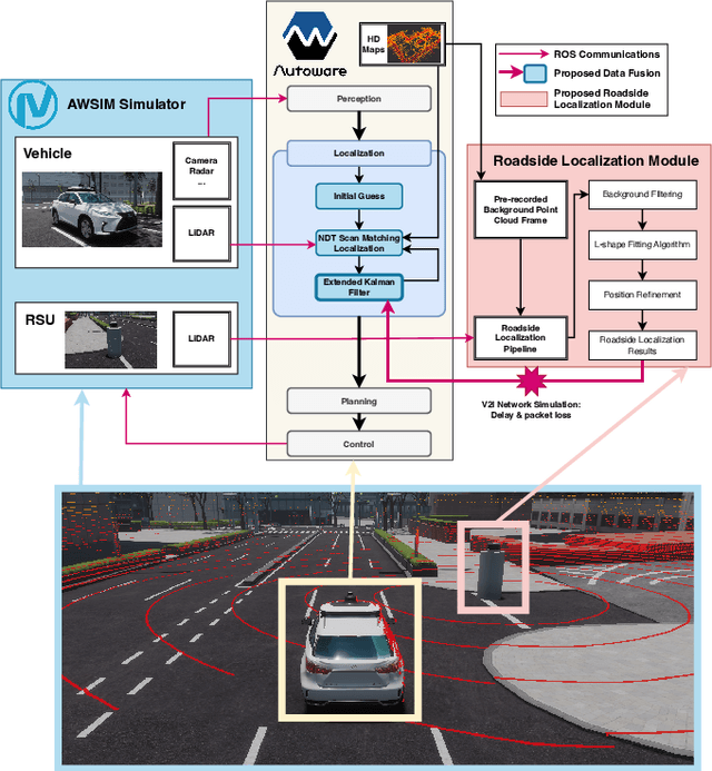 Figure 1 for Accurate Cooperative Localization Utilizing LiDAR-equipped Roadside Infrastructure for Autonomous Driving