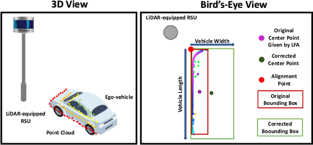 Figure 2 for Accurate Cooperative Localization Utilizing LiDAR-equipped Roadside Infrastructure for Autonomous Driving