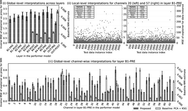 Figure 3 for Interpreting Deep Neural Network-Based Receiver Under Varying Signal-To-Noise Ratios
