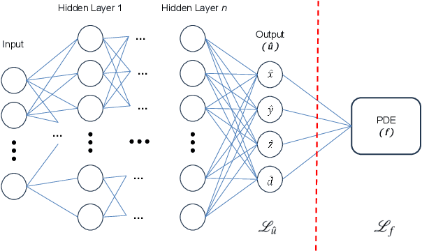 Figure 1 for Advancing Solutions for the Three-Body Problem Through Physics-Informed Neural Networks