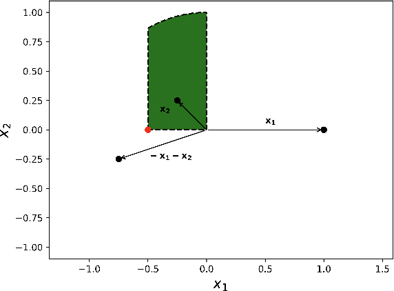Figure 3 for Advancing Solutions for the Three-Body Problem Through Physics-Informed Neural Networks