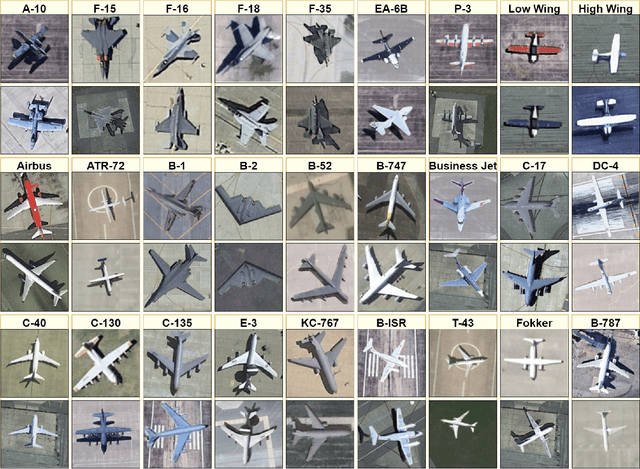 Figure 2 for Intelligent Known and Novel Aircraft Recognition -- A Shift from Classification to Similarity Learning for Combat Identification
