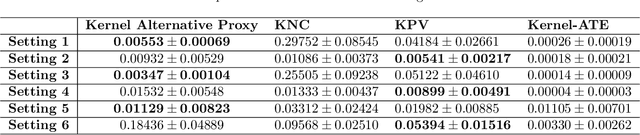 Figure 2 for Density Ratio-based Proxy Causal Learning Without Density Ratios