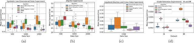 Figure 3 for Density Ratio-based Proxy Causal Learning Without Density Ratios